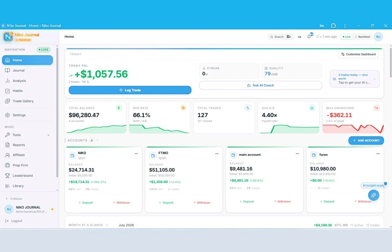 Equity Edge Trading Sign In NIKO Journal — A trading journal for clearer decisions